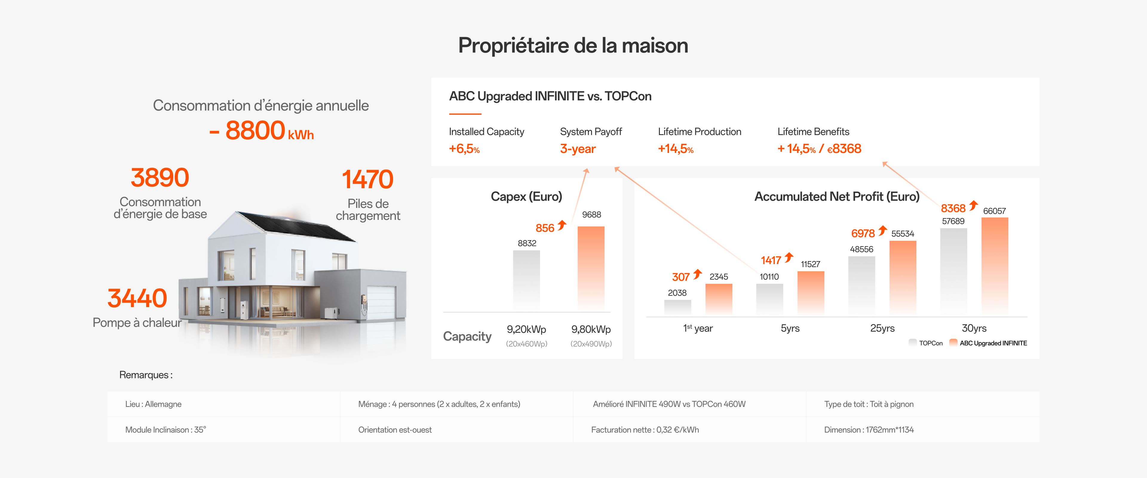 Propriétaire de la maison