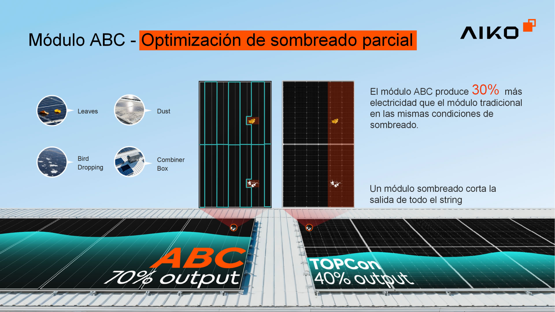ABC Module