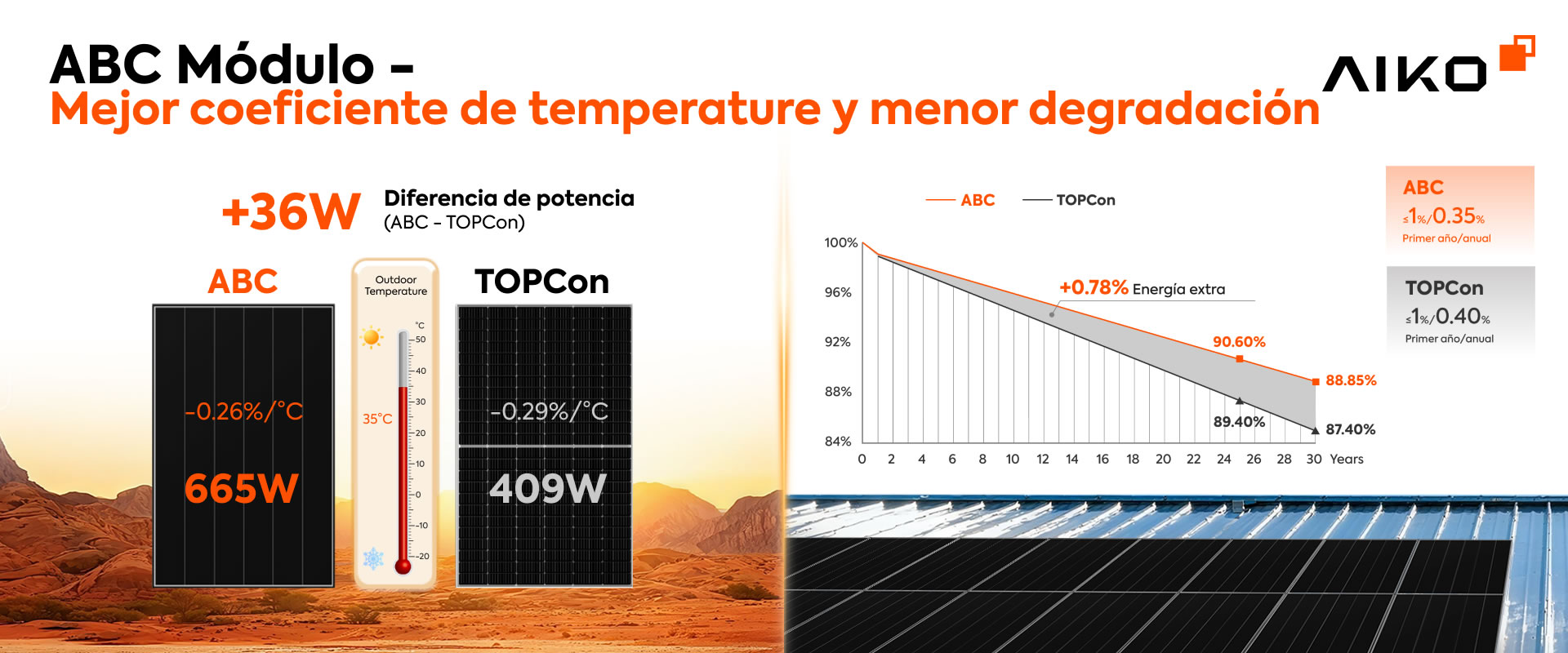 ABC-670-tech-better-temperature-es ABC 670W