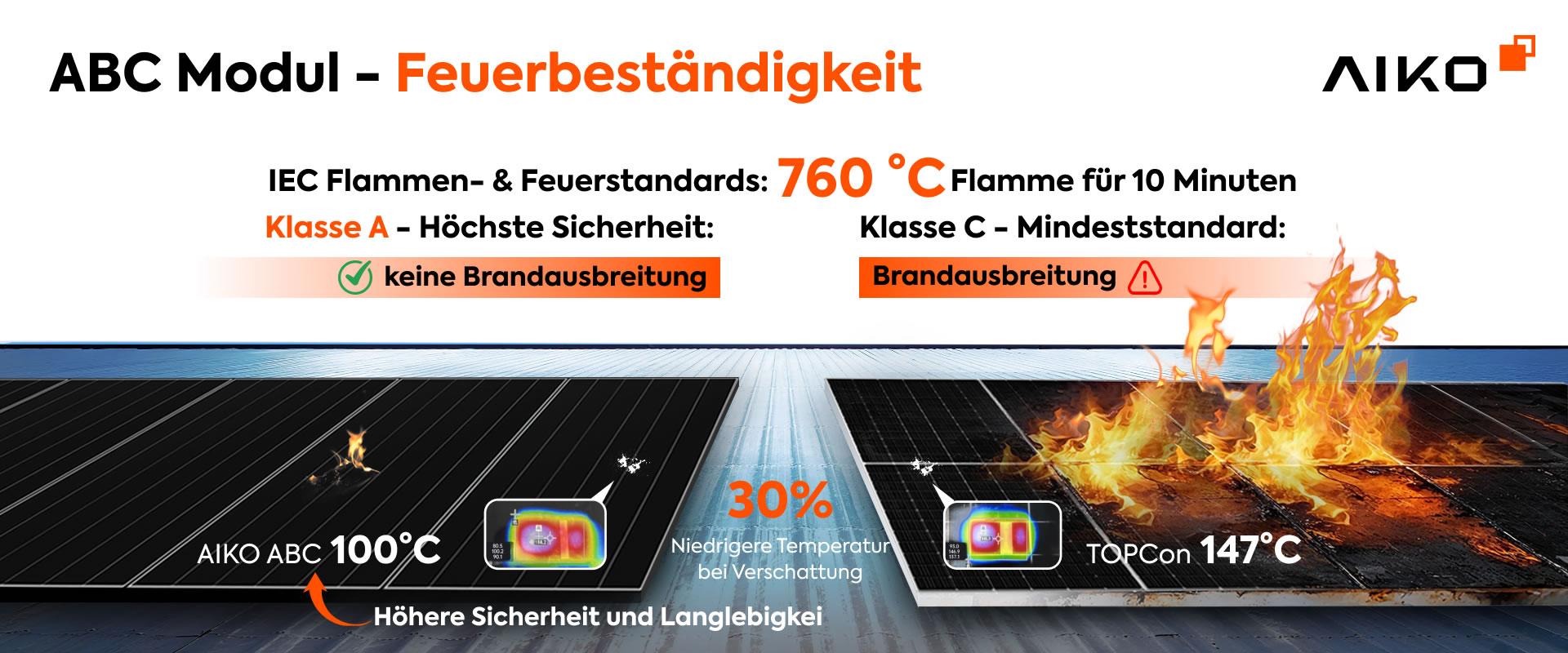 ABC-670-tech-fire-resistance-de ABC 670W
