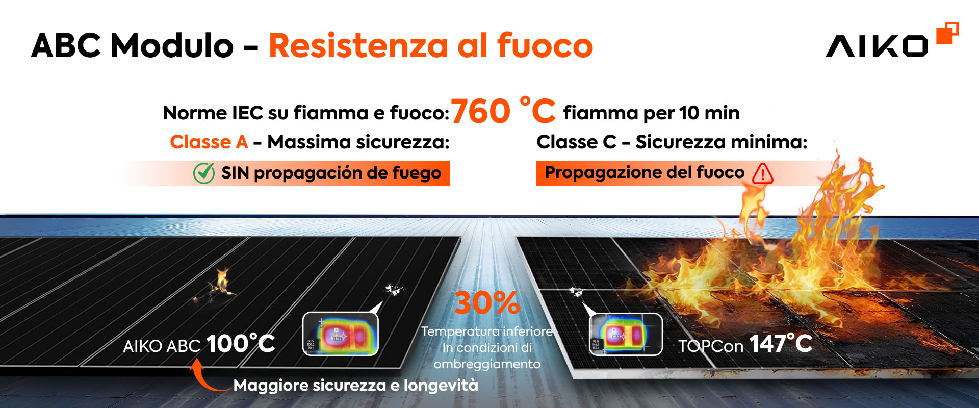 ABC-670-tech-fire-resistance-it ABC 670W