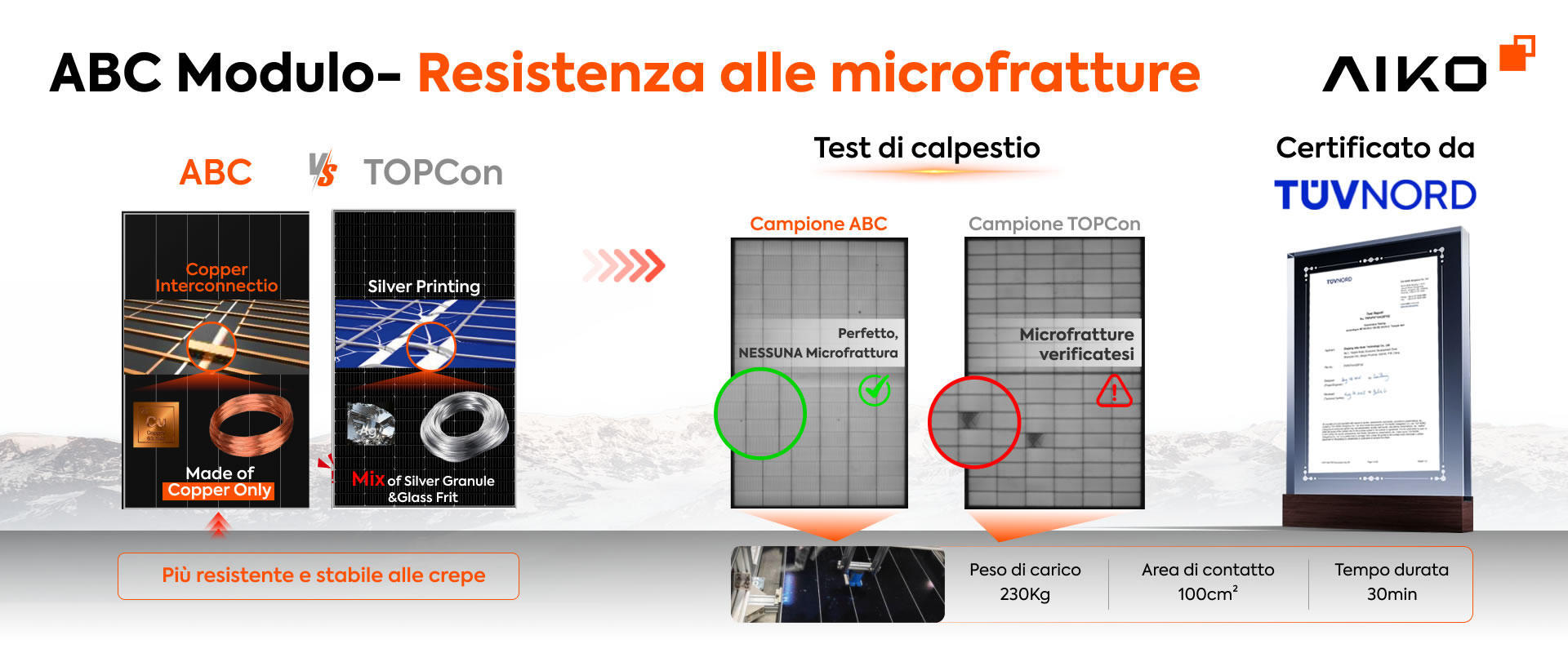 ABC-670-tech-micro-crack-resistance-it ABC 670W